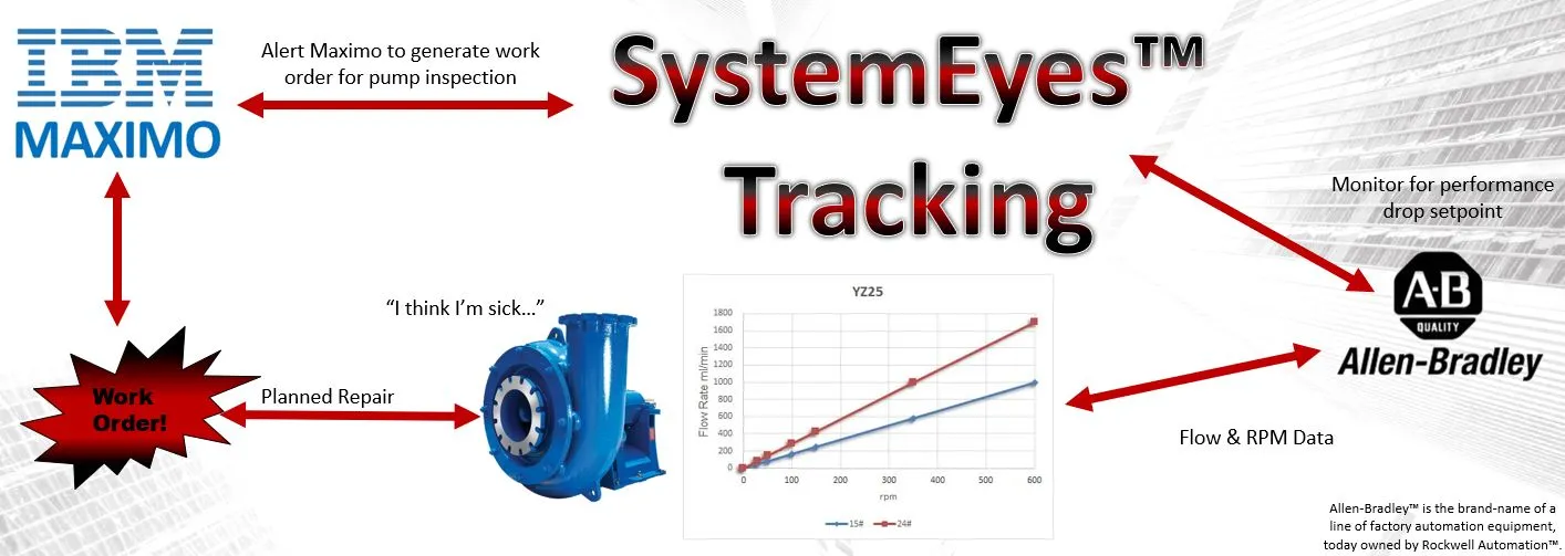 SystemEyes™ Tracking
