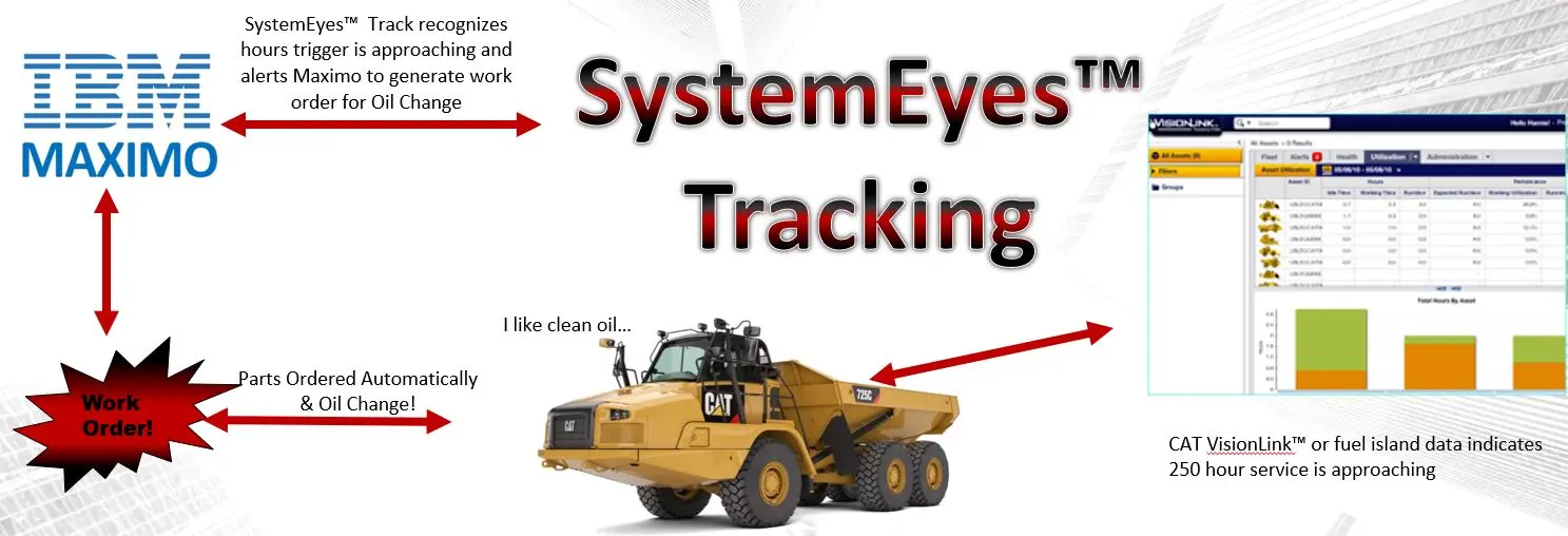 SystemEyes™ Tracking