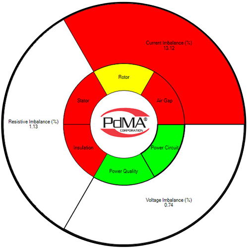 PdMA – Fault Zone Analysis PdMA - Fault Zone Analysis